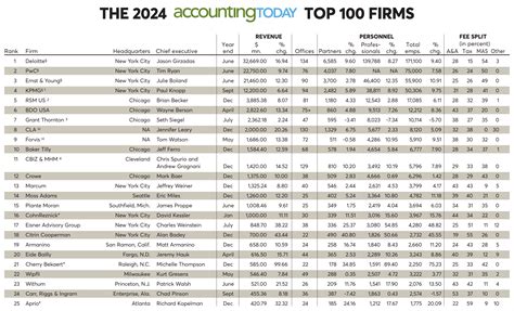 r/Accounting .